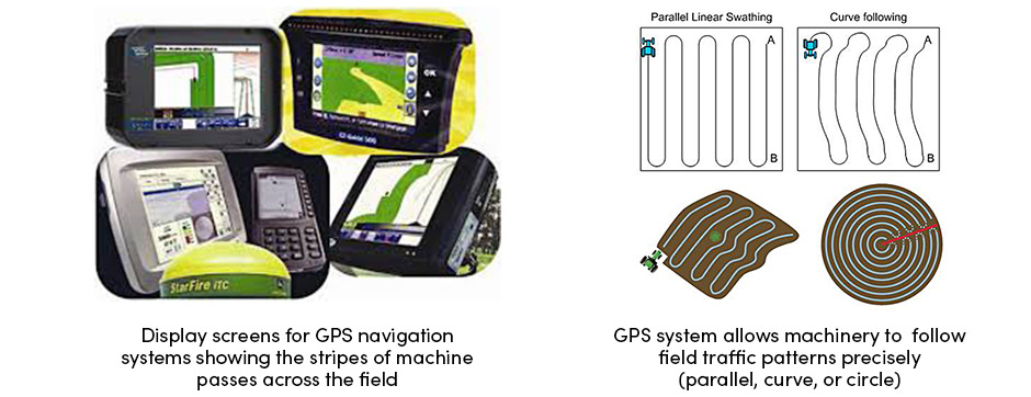 Image showing GPS devices and path traveled 
