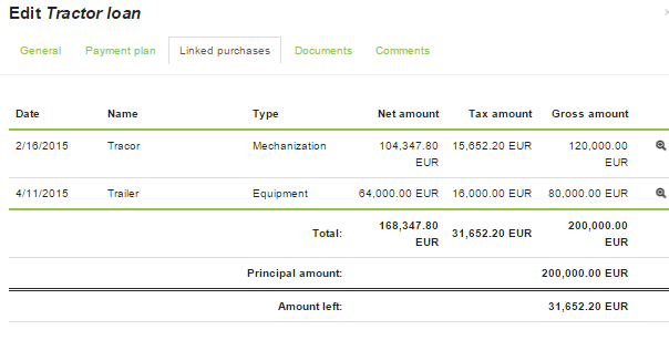 Loan’s linked purchases