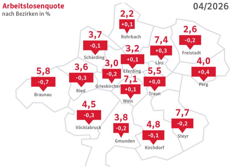 Bundesland Oberösterreich Arbeitslosenquote