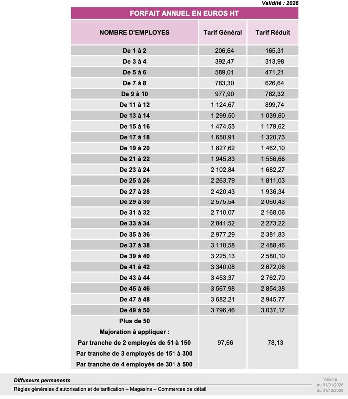 Soundsuit diffusion de musique en commerces magsins et enteeprises Spotify légal ou pas