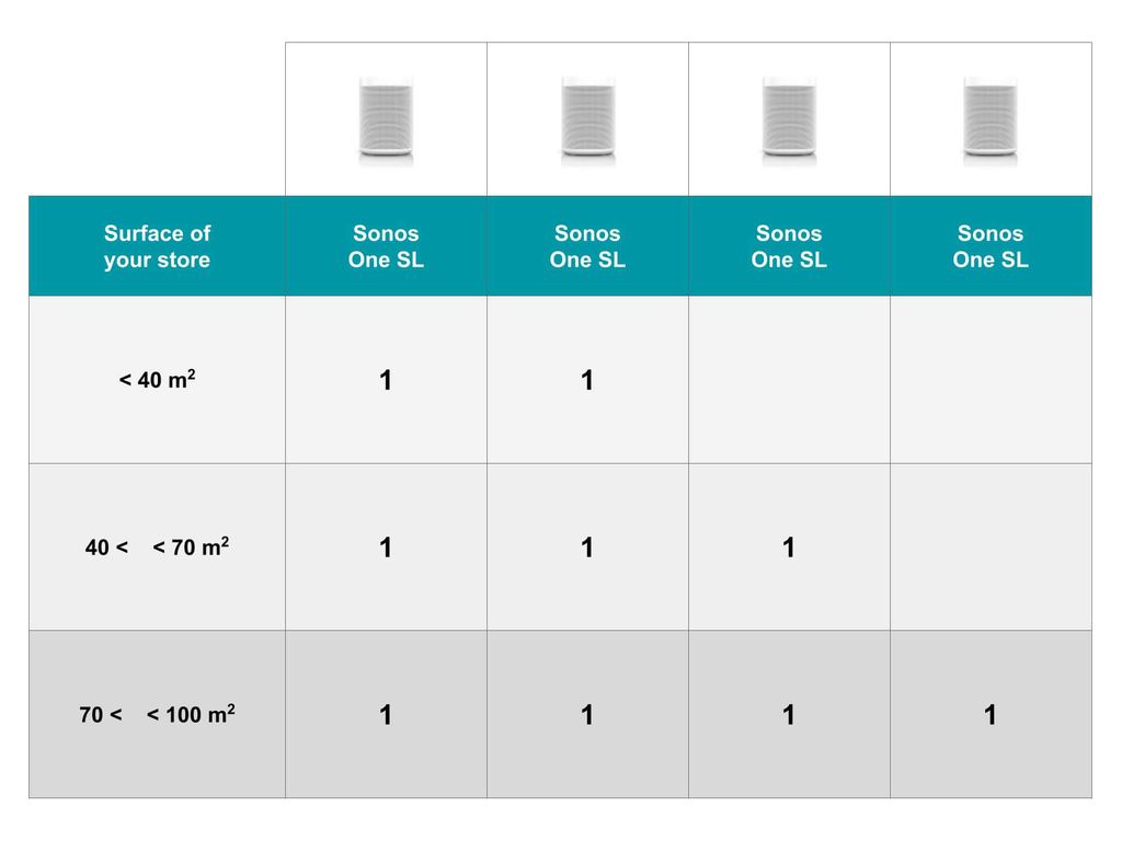 Sonos Best Music Systems for Stores and Restaurants