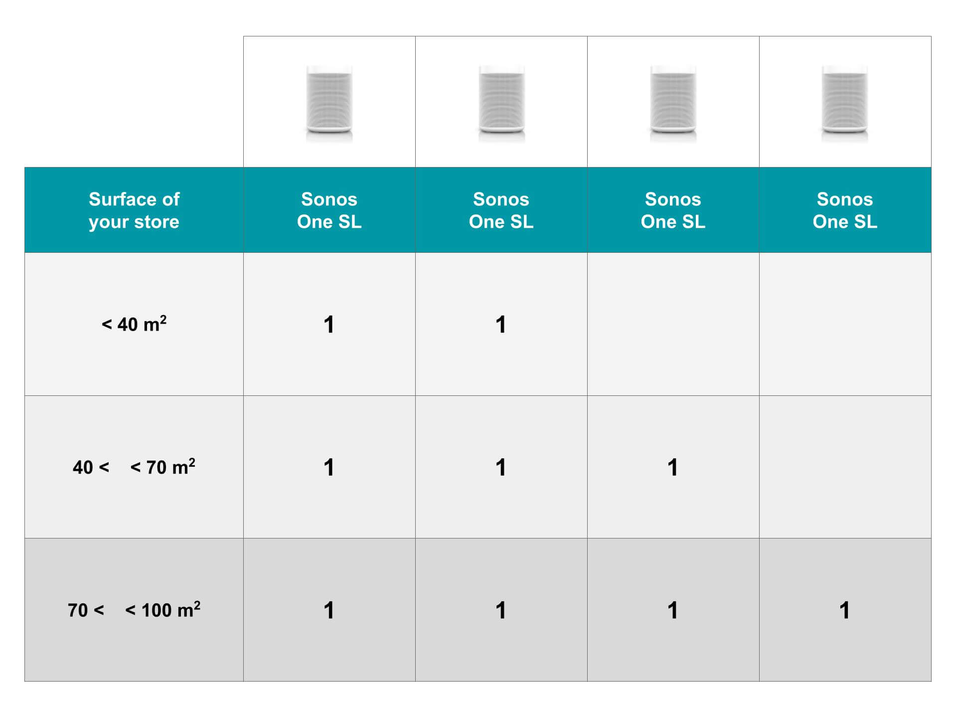 Sonos Beste Musiksysteme für Geschäfte und Restaurants