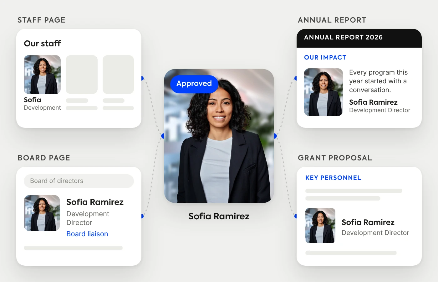 One approved staff headshot used on a staff page, a board page, an annual report and a grant proposal