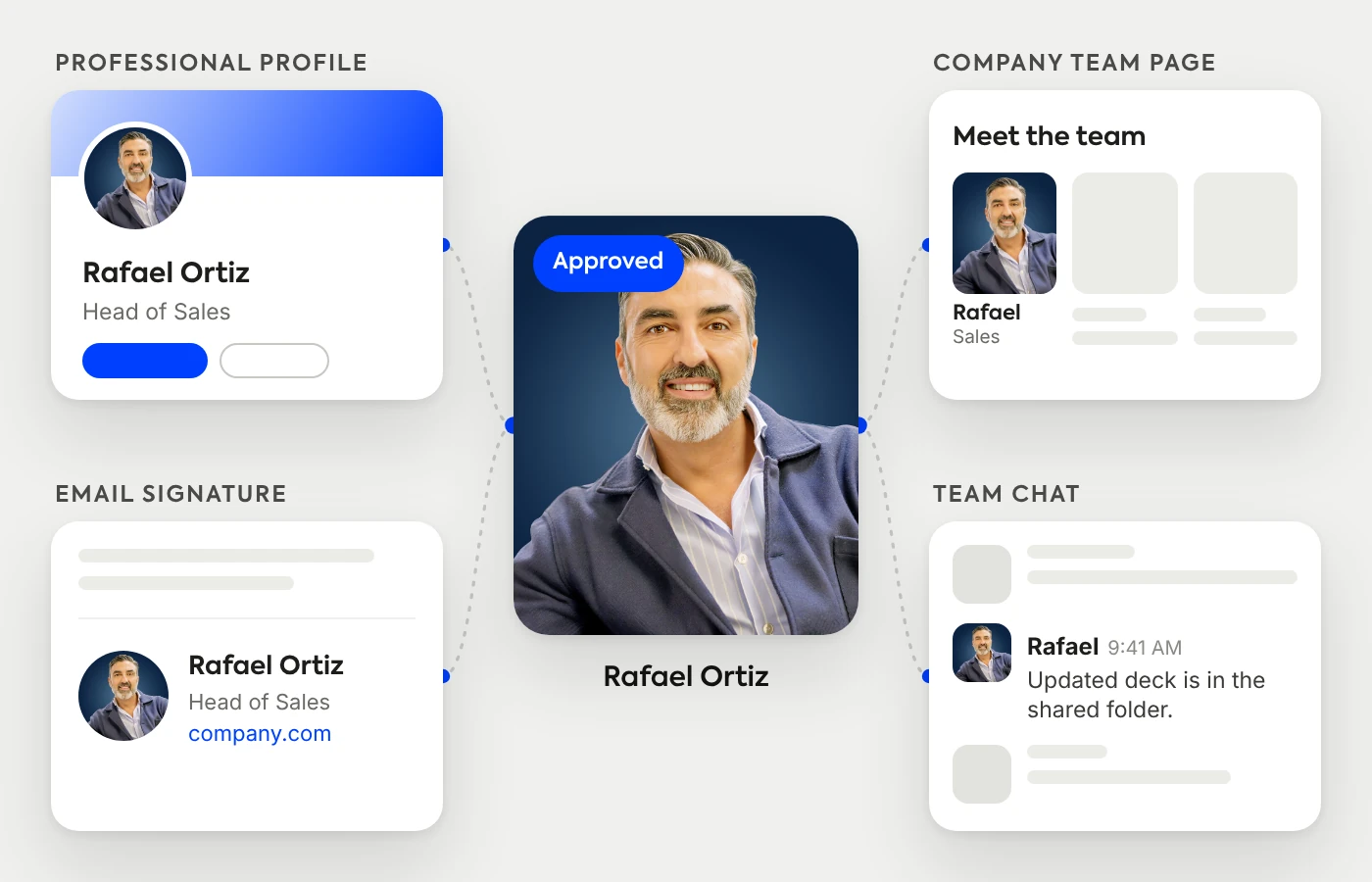 One approved team headshot used on a professional profile, an email signature, a company team page and a team chat