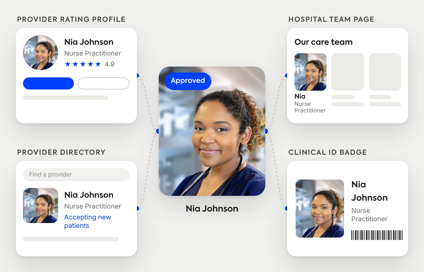 One approved clinician headshot used on a provider rating profile, a provider directory, a hospital team page and a clinical ID badge