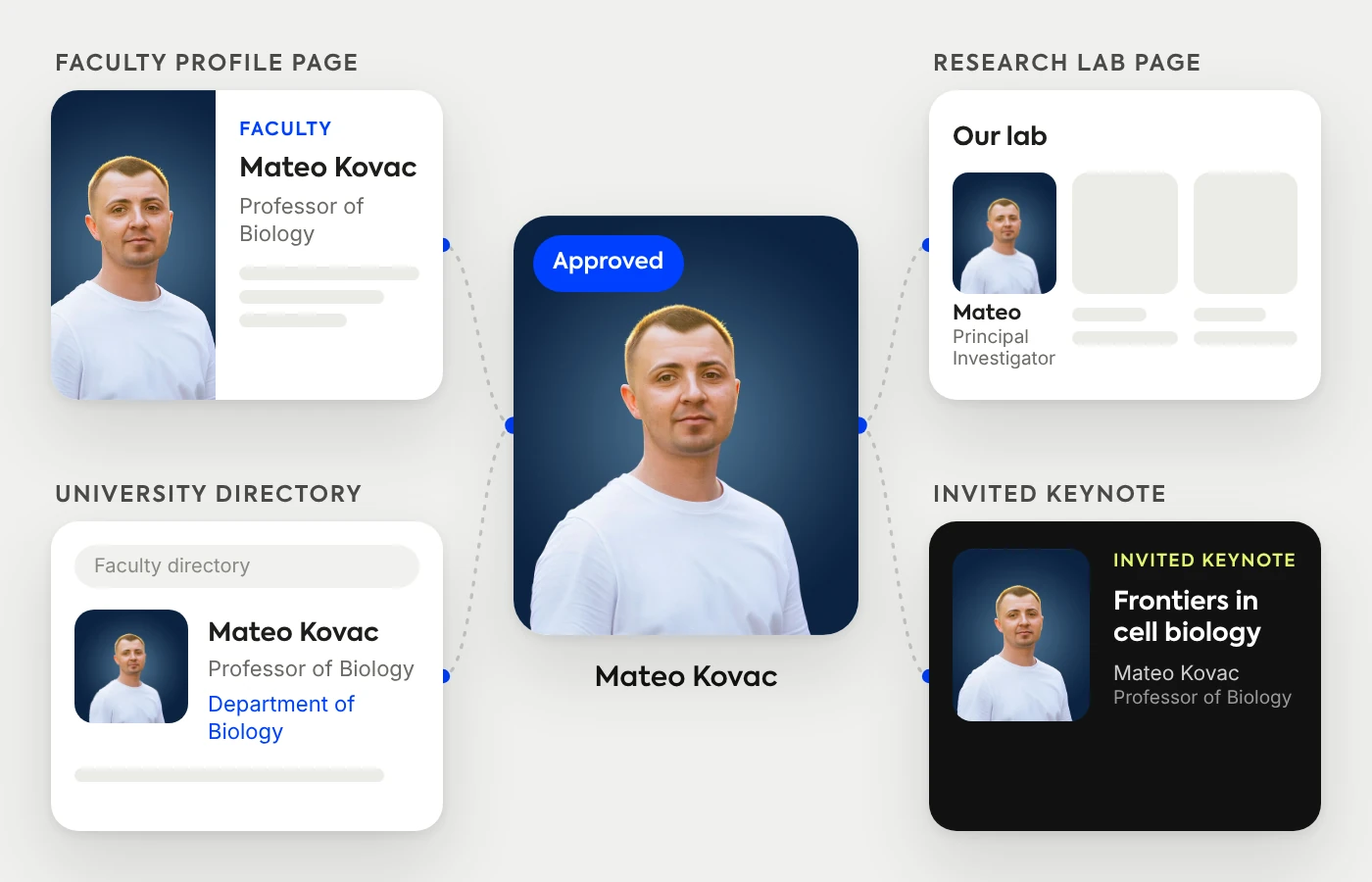 One faculty headshot used on a faculty profile page, a university directory, a research lab page and an invited keynote card