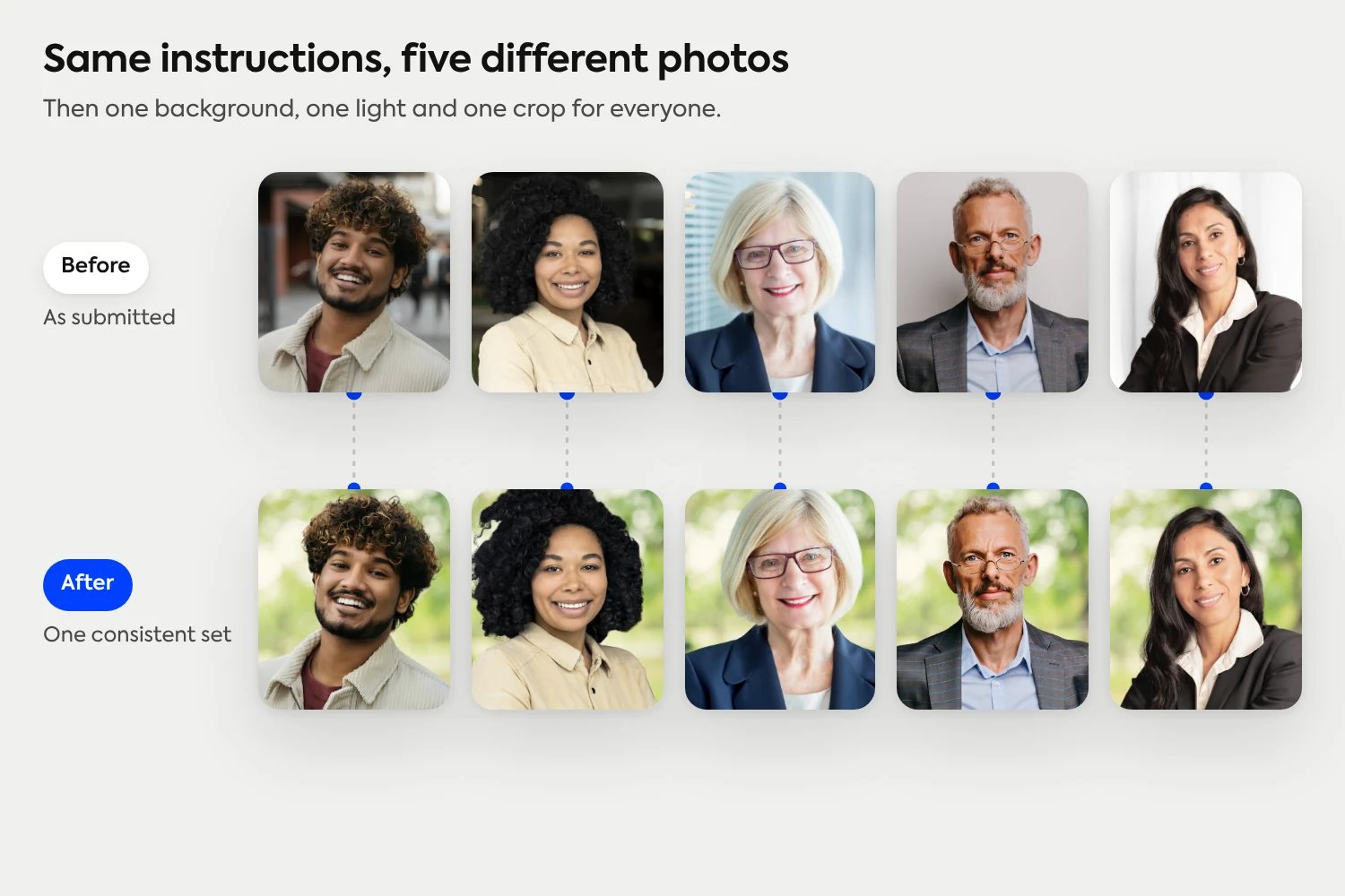 Five employees' phone photos as submitted, with different backgrounds and light, above the same five people in one consistent background, light and crop