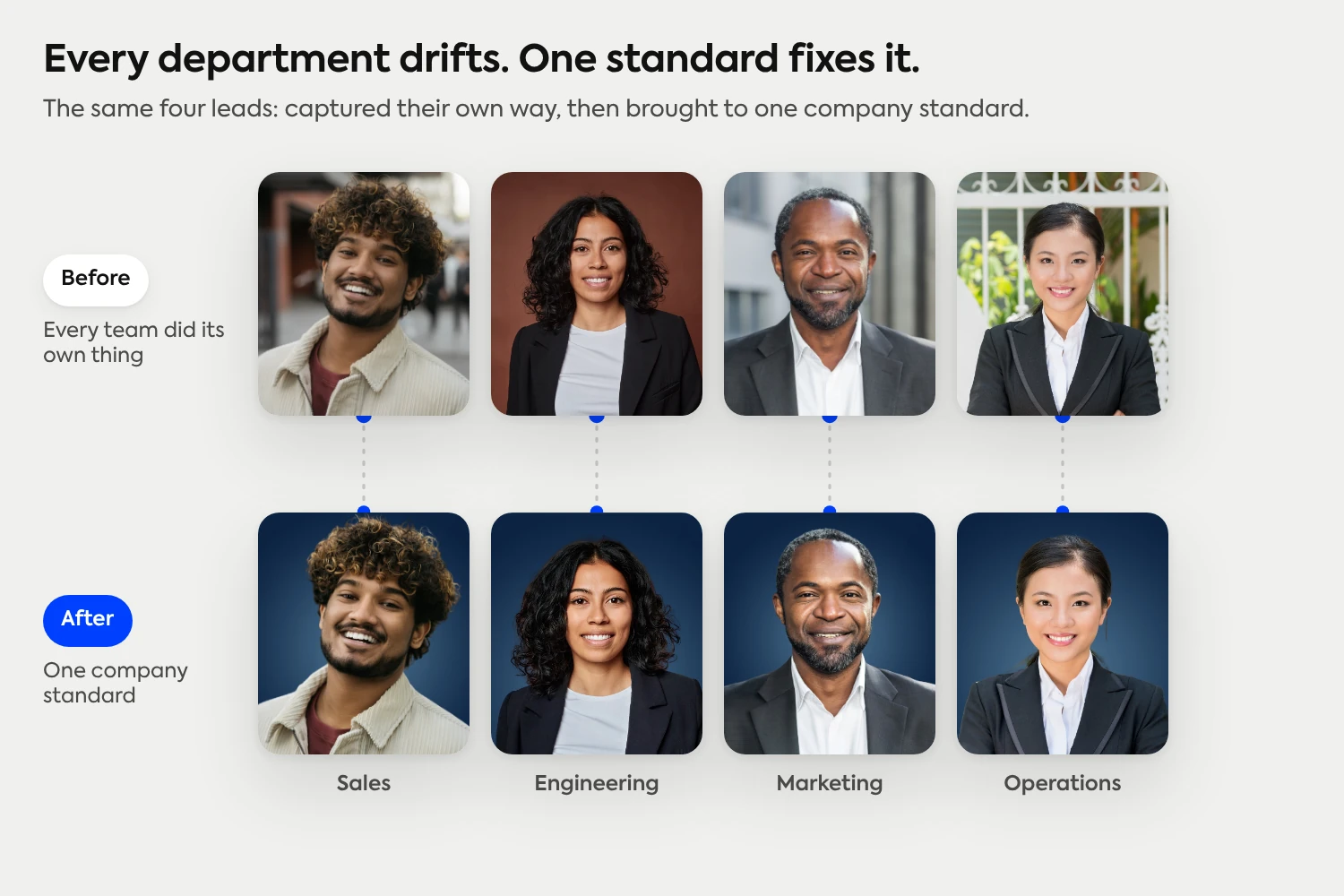 The same four department leads from Sales, Engineering, Marketing and Operations: their own photos on top, one company standard below