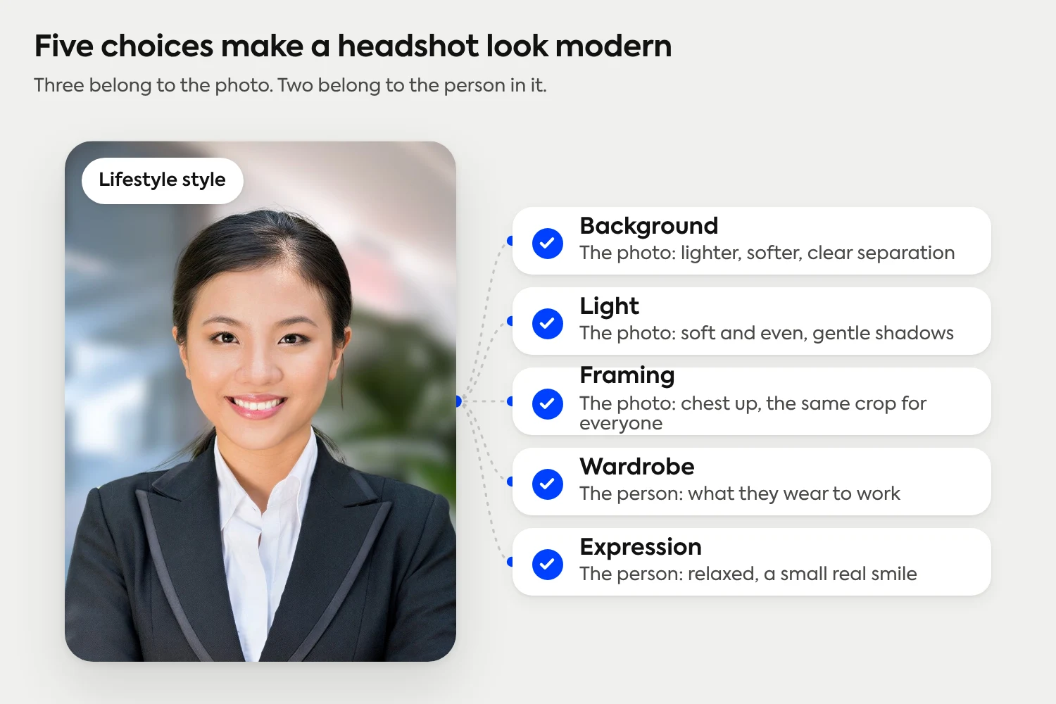 Five choices make a headshot look modern: background, light and framing belong to the photo; wardrobe and expression belong to the person.
