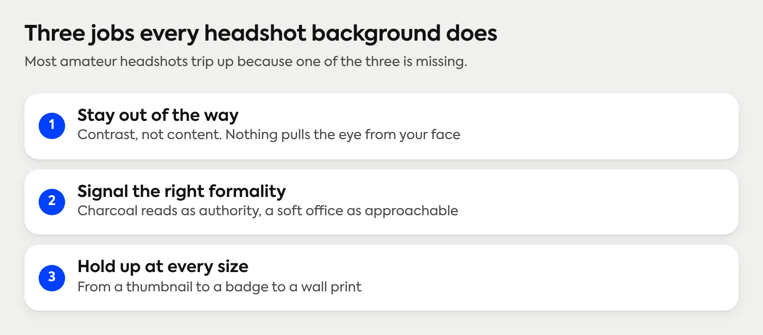Three jobs every headshot background does: stay out of the way, signal the right level of formality, and hold up at every size.