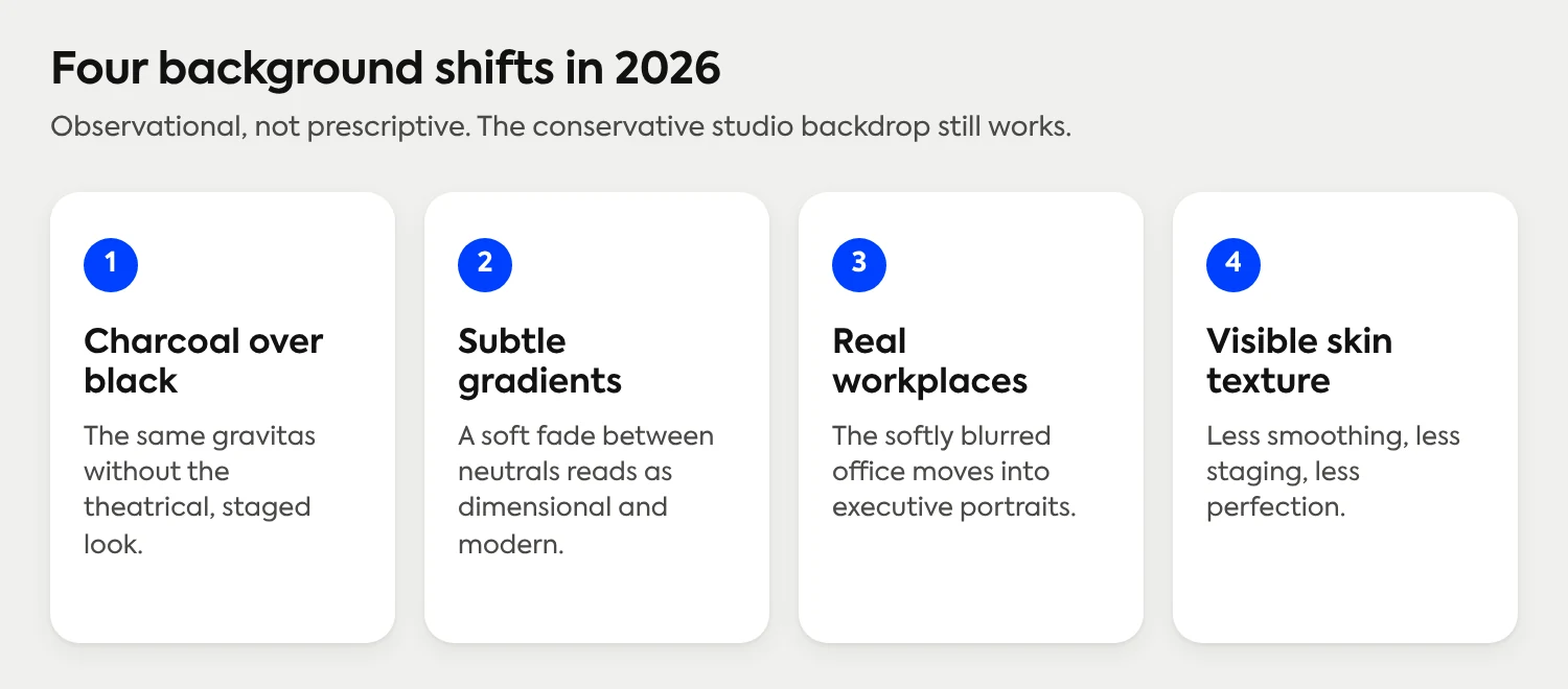 Four background shifts in 2026: charcoal over black, subtle gradients, real workplaces and visible skin texture.