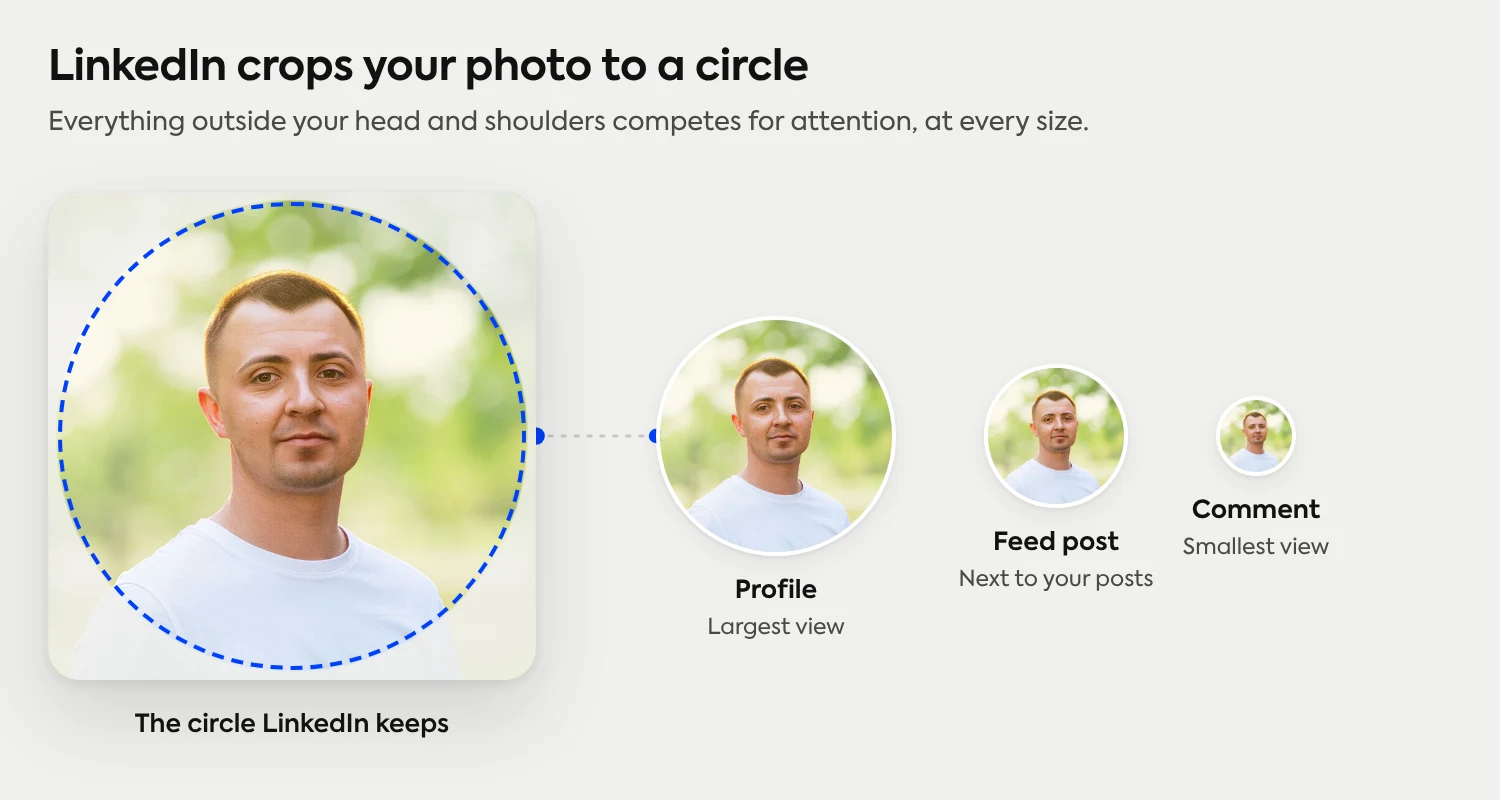 LinkedIn crops your photo to a circle and shows it at profile, feed and comment sizes.