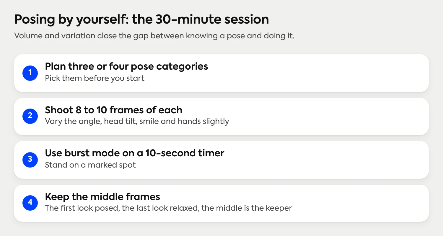 Posing by yourself in a 30-minute session: plan three or four pose categories, shoot 8 to 10 frames of each, use burst mode on a 10-second timer, and keep the middle frames.