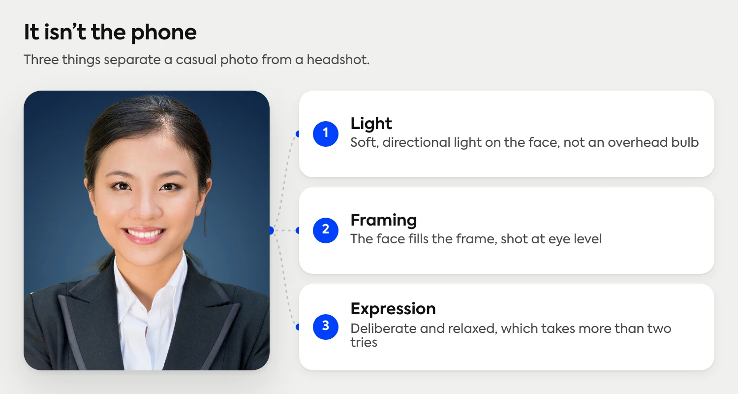 Three things separate a casual photo from a headshot: light, framing and expression.
