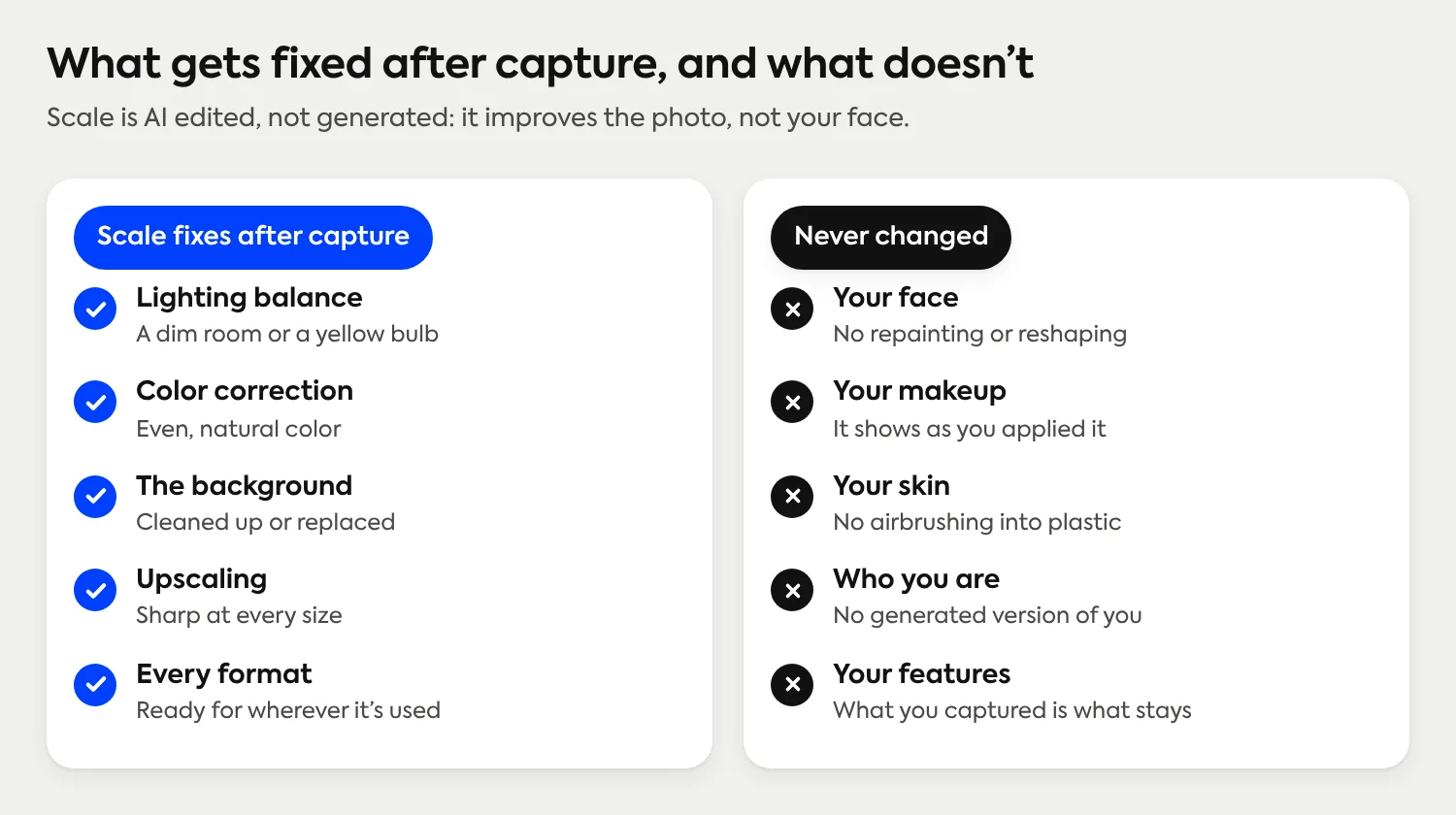 What Scale fixes after capture (lighting, color, background, upscaling, every format) and what it never changes (your face, makeup, skin and features).