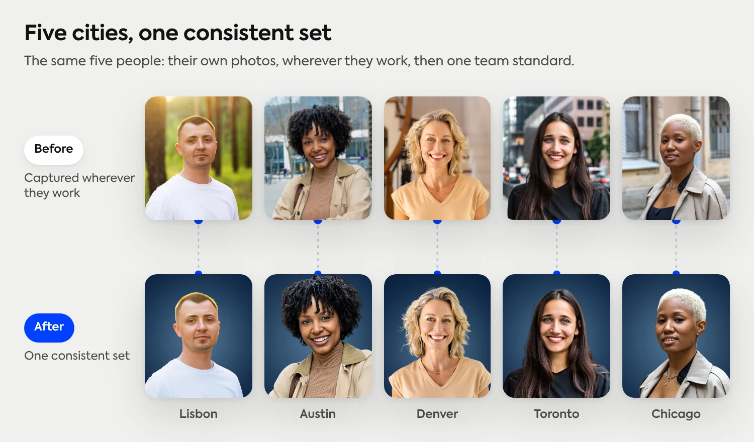 Five employees in Lisbon, Austin, Denver, Toronto and Chicago: their own photos taken wherever they work, then the same five people in one consistent navy team style.