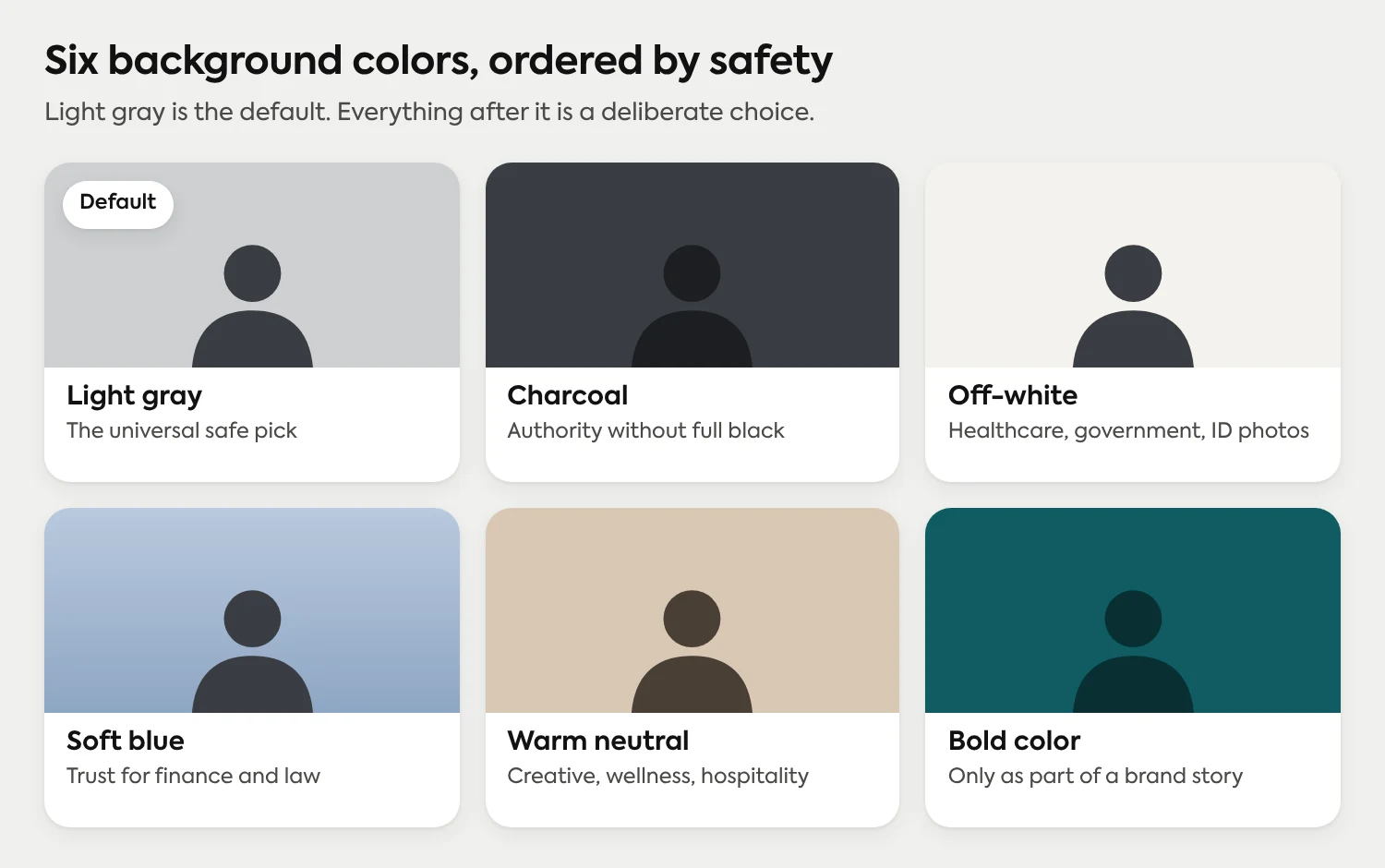 Six background colors ordered by safety: light gray (the default), charcoal, off-white, soft blue, warm neutral and bold color.
