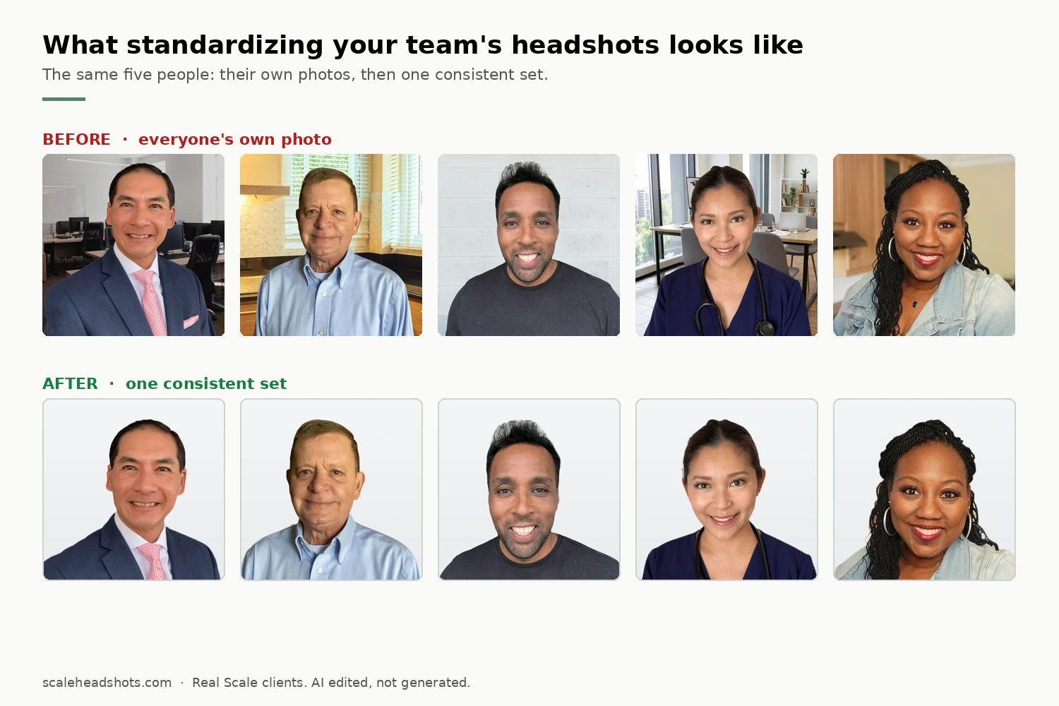 Before-and-after comparison titled 'What standardizing your team's headshots looks like,' showing five real Scale clients first as their own varied photos with mismatched home and office backgrounds, then as one consistent set on a single shared studio background.