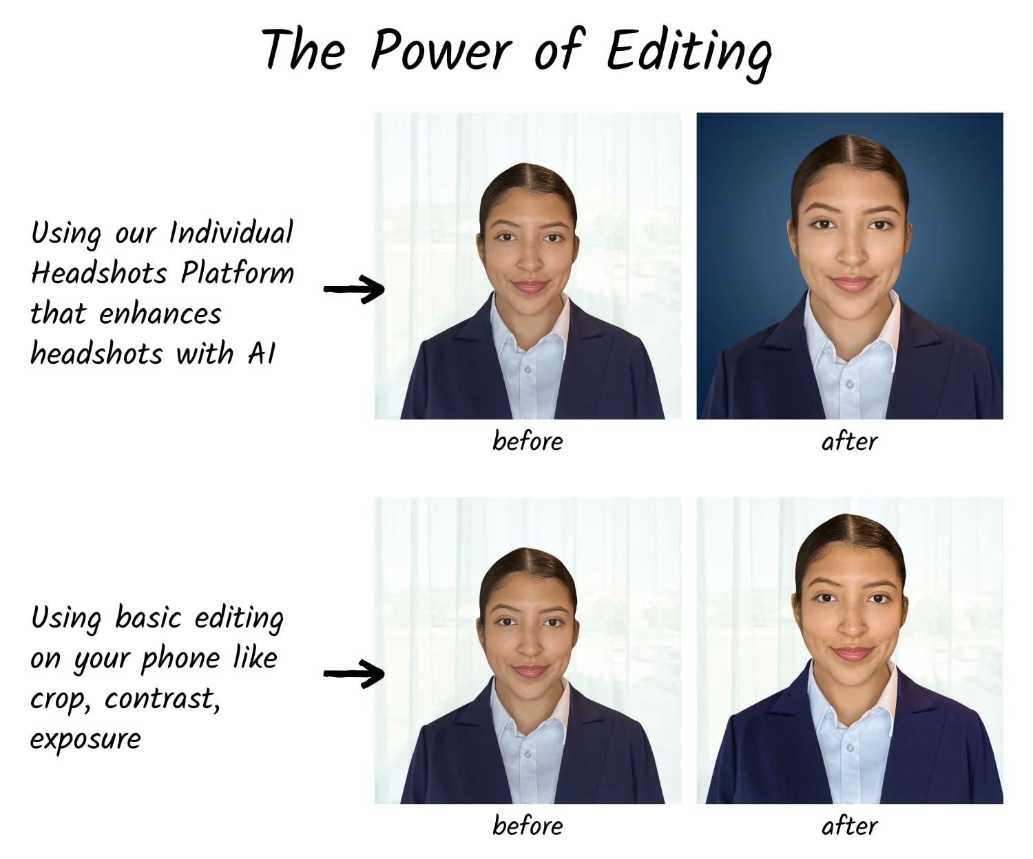 Before-and-after comparison titled 'The Power of Editing' showing the same captured photo finished two ways: the top row enhanced with Scale's platform (clean studio background, balanced color, AI edited not generated), the bottom row with only basic phone edits (crop, contrast, exposure).