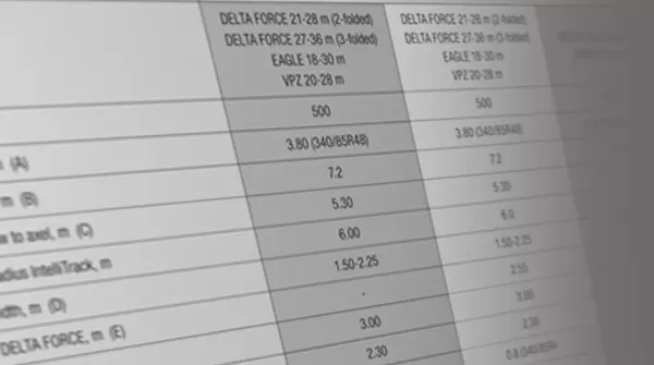 Perfect for smaller jobs