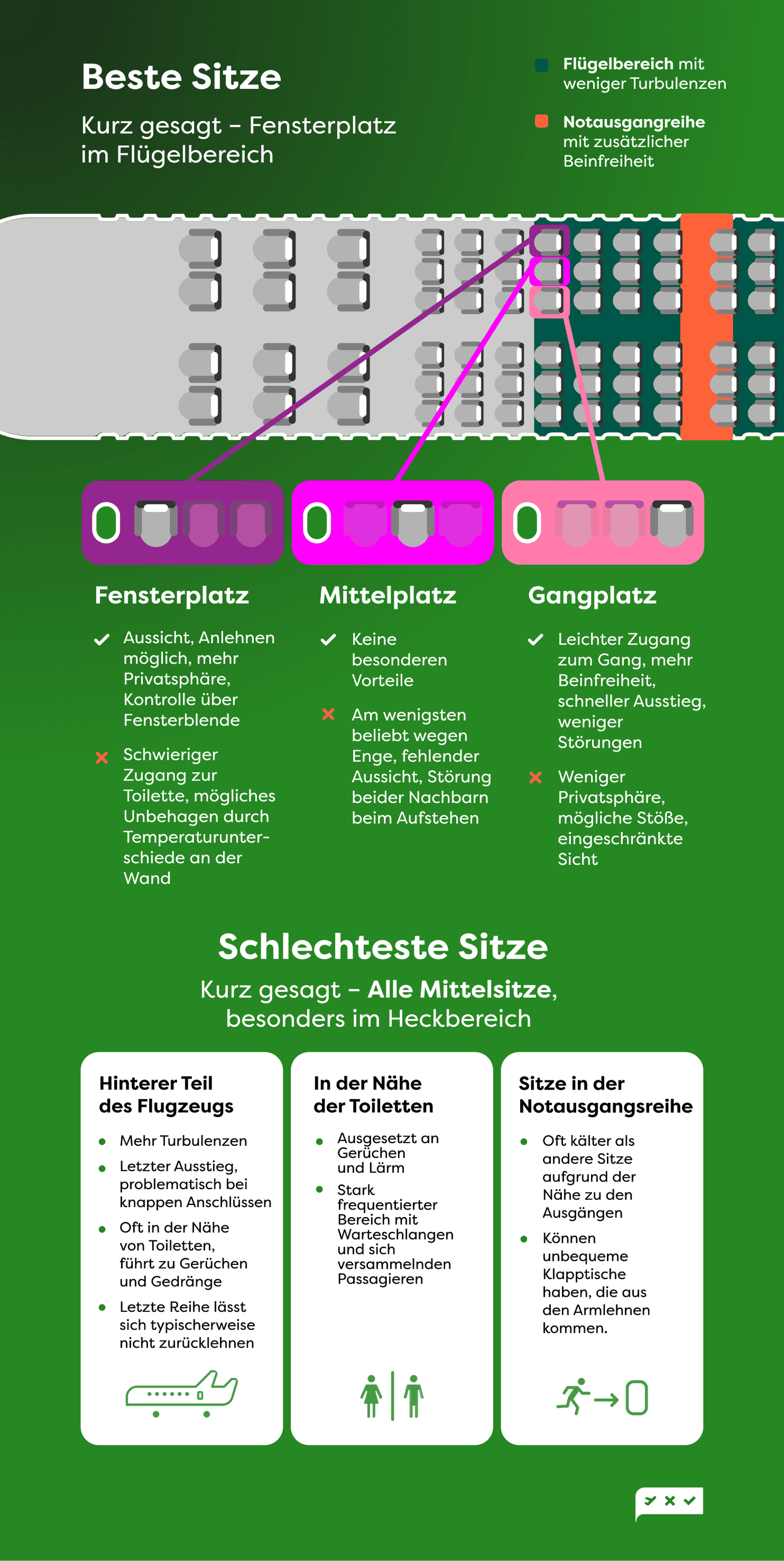 Die besten Plätze im Flugzeug: Tipps & Tricks