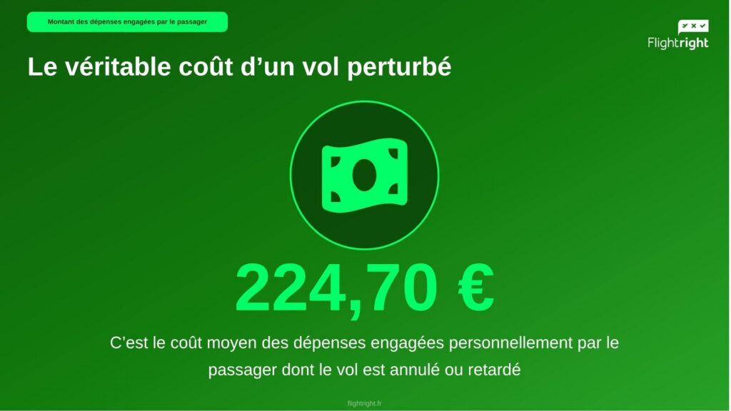 Cout_moyen_annulation-1024x576