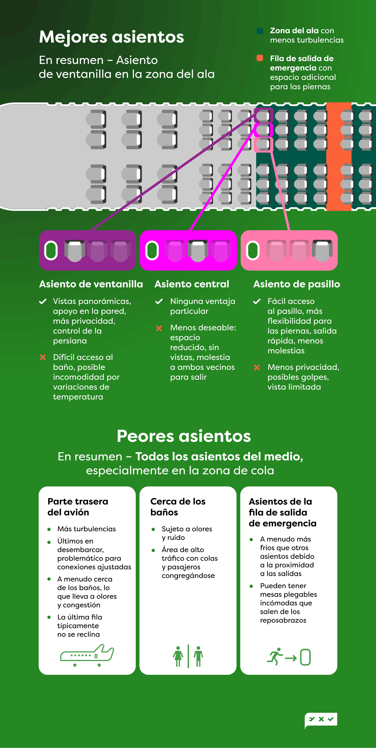 Los mejores asientos en el avión: consejos y trucos