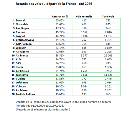 Ranking_Summer_26 - Presse