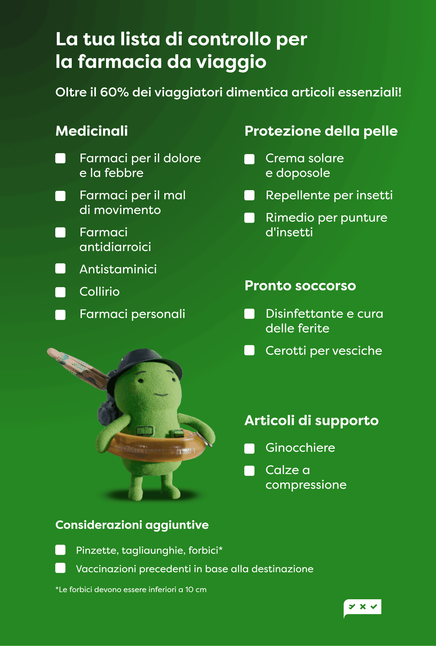 Kit di Pronto Soccorso Viaggio: Checklist