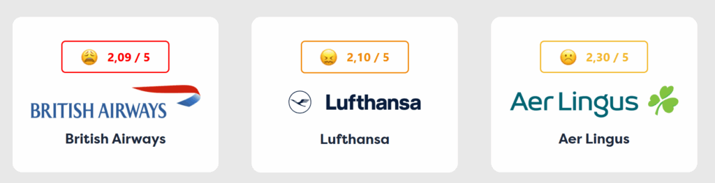 Flightright Index 2024: Die schlechtesten Fluggesellschaften