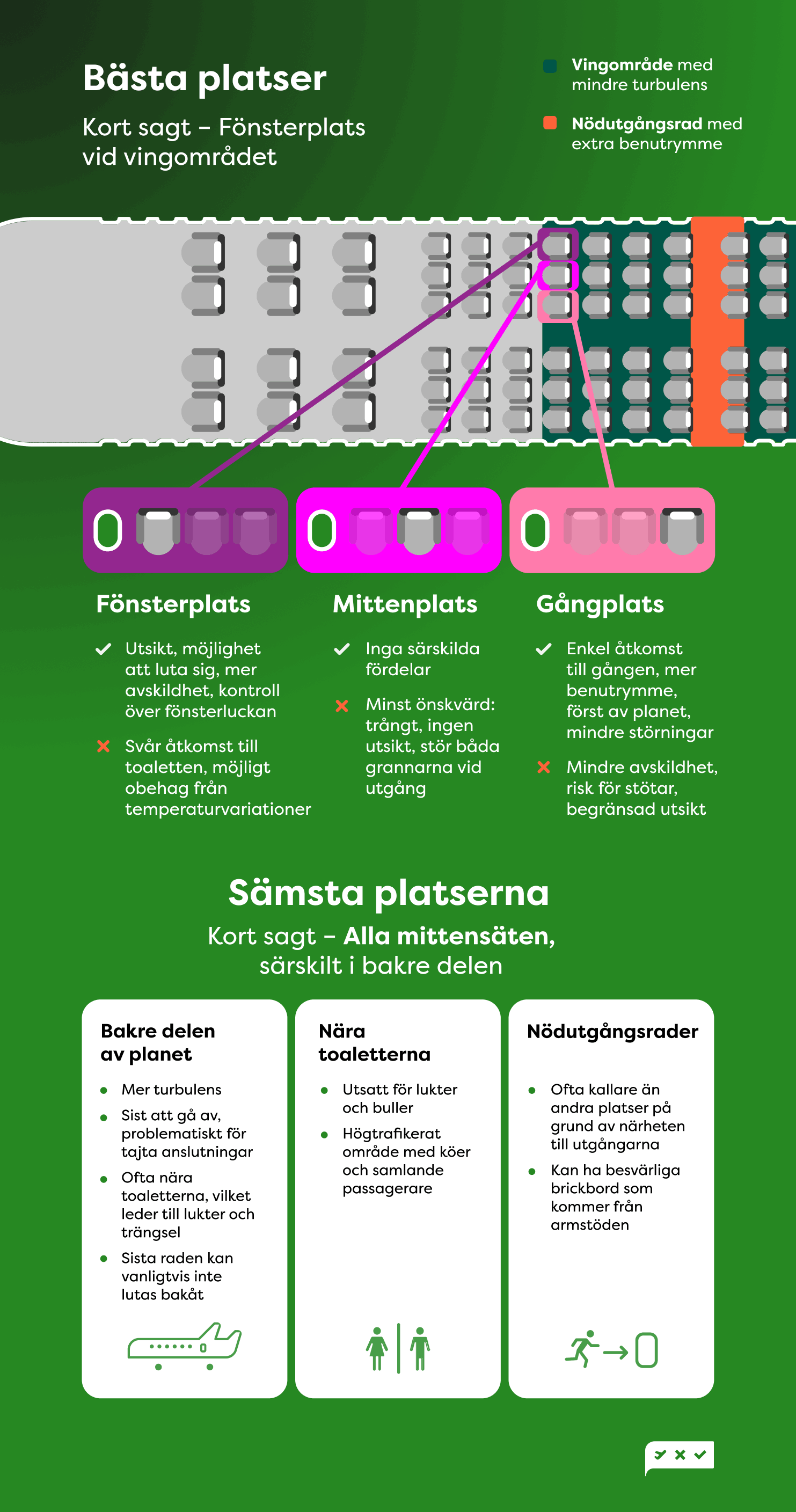 Bästa plats på planet: Tips och tricks
