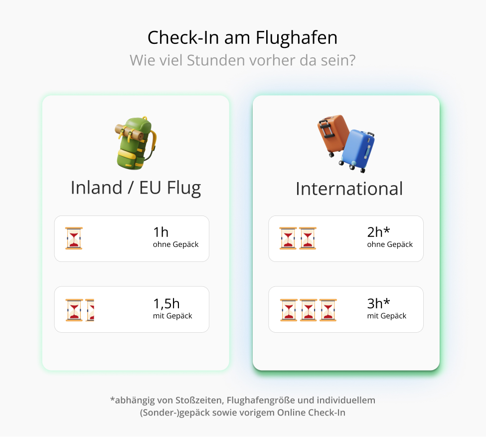 Wie lange vor Abflug sollte man am Flughafen sein?