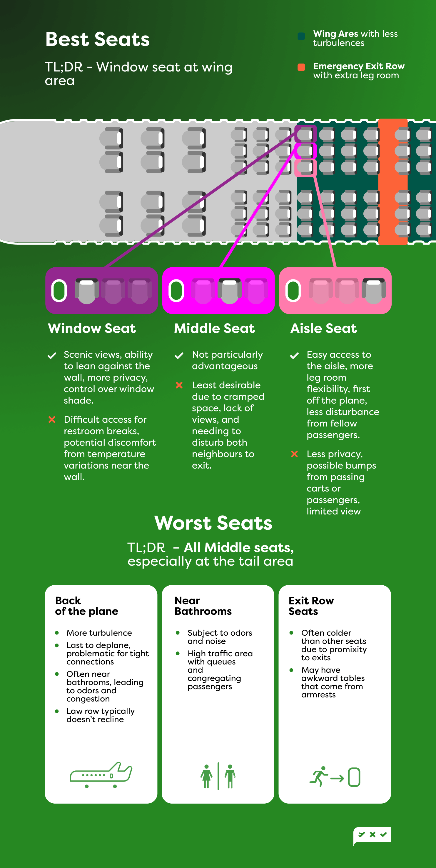 The best seats on the plane: tips & tricks