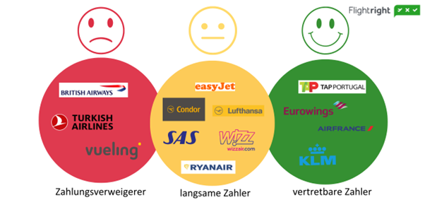 Flugjahr 2024: Deutschland ist Stornierungsspitzenreiter