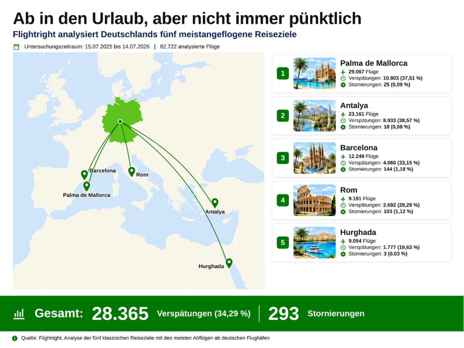 reiseziele-flightright