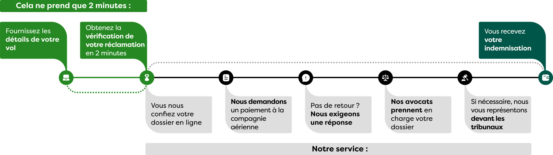 Vol annulé ou retardé : faites-vous indemniser !