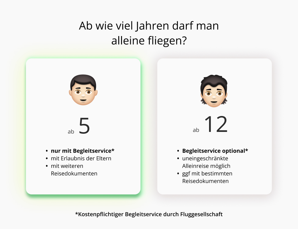 Alleine Fliegen: Mindestalter & Tipps [2025]