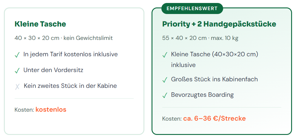Ryanair-Gepaeckbestimmungen Die Gepäckregeln von Ryanair erklärt