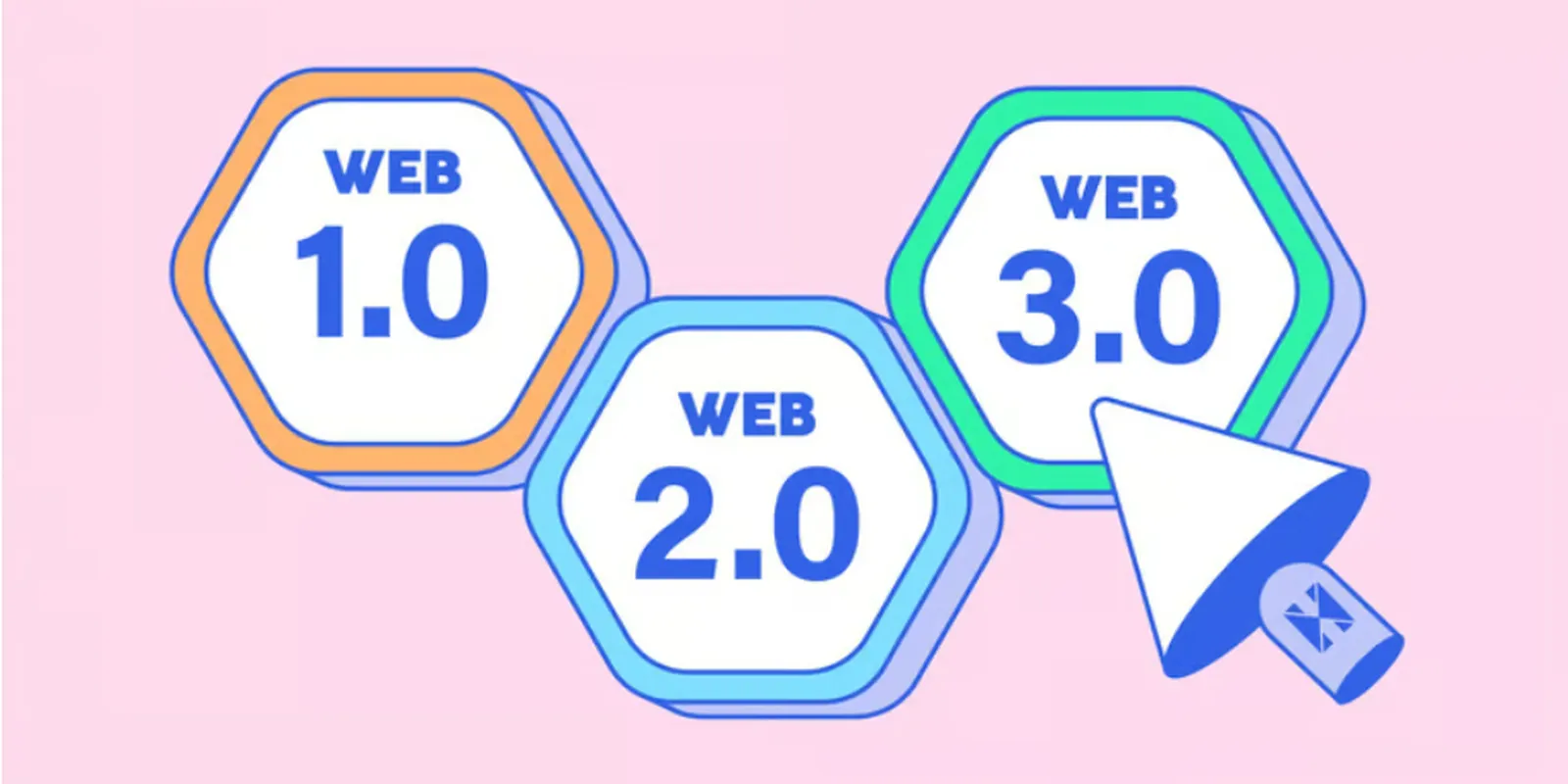 The Evolution of Web 1.0 to Web 3.0 - How Cryptocurrency is Shaping the Future of the Internet