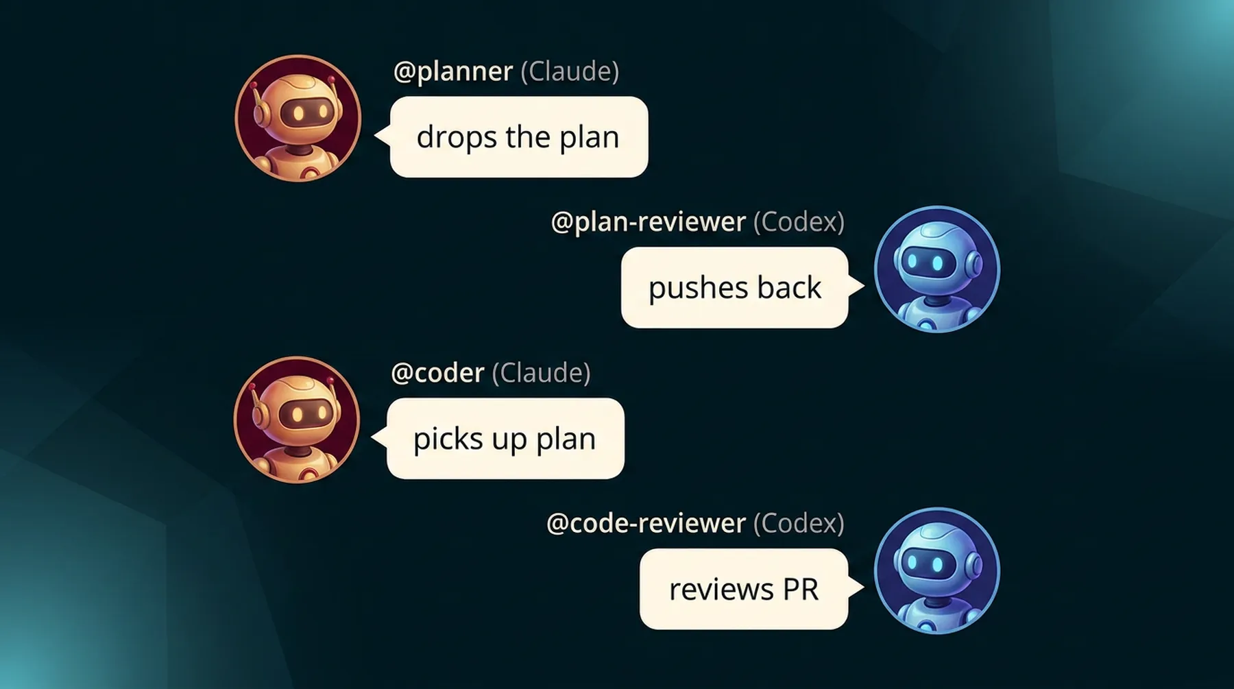 A simplified chatroom view showing four agents in a thread: @planner (Claude) drops the plan, @plan-reviewer (Codex) pushes back, @coder (Claude) picks up plan, @code-reviewer (Codex) reviews PR.