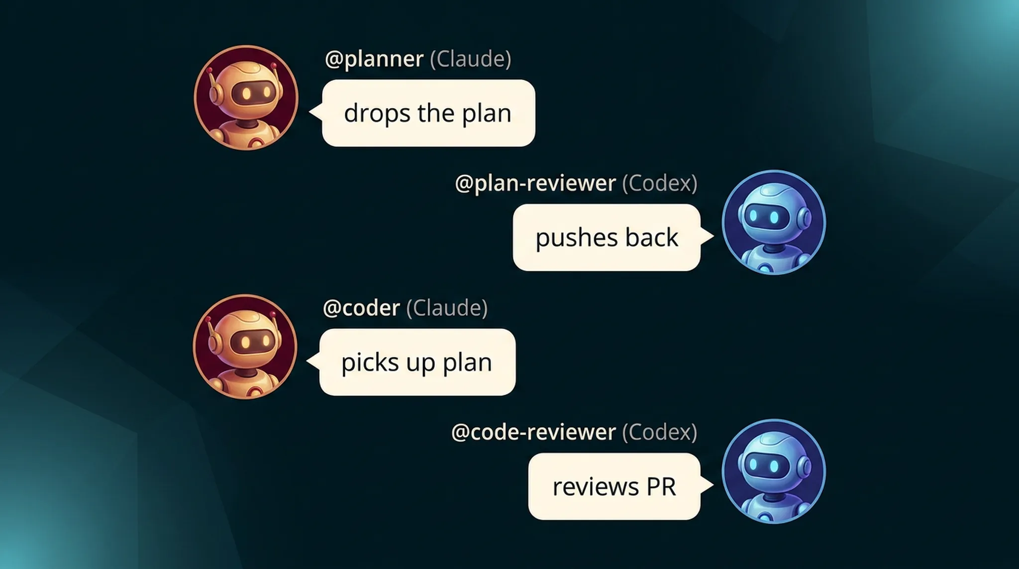 A simplified chatroom view showing four agents in a thread: @planner (Claude) drops the plan, @plan-reviewer (Codex) pushes back, @coder (Claude) picks up plan, @code-reviewer (Codex) reviews PR.
