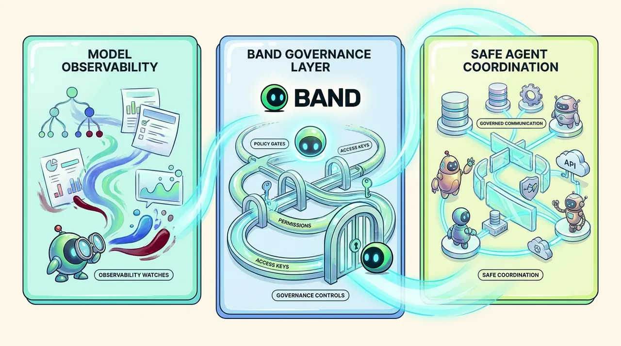 BAND governance layer connecting observability to safe agent coordination