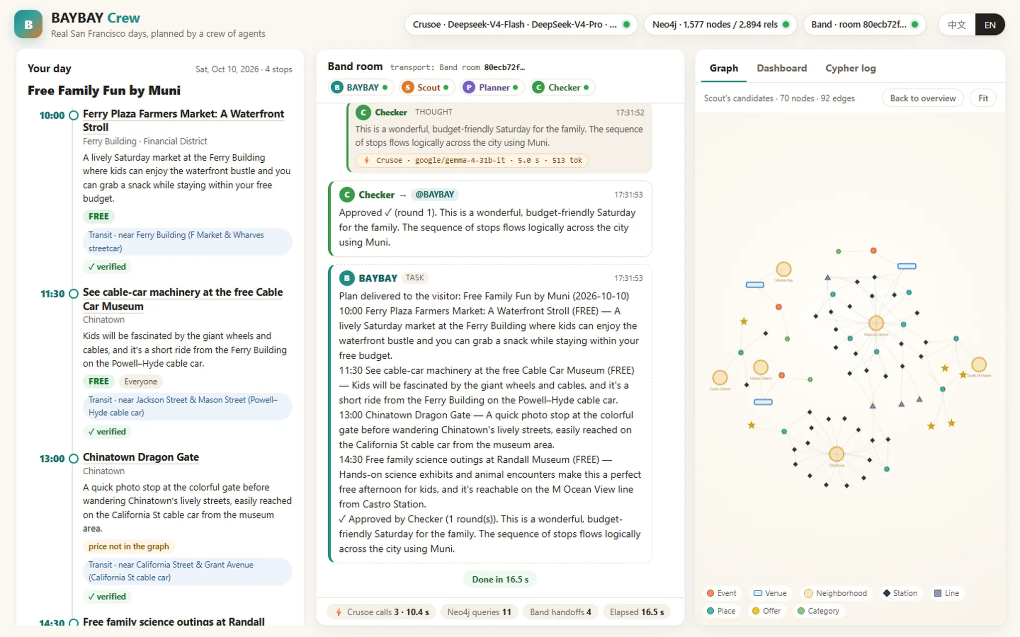 The BAYBAY Crew app showing the verified plan, the BAND room feed and Scout's candidates in the graph