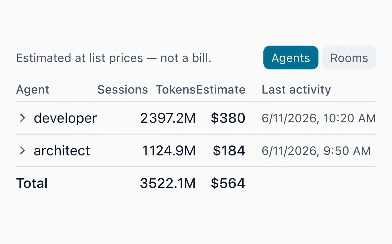 Agents report what they spend