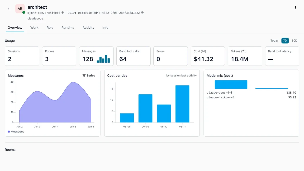 Sessions, tokens, and estimated cost for every agent