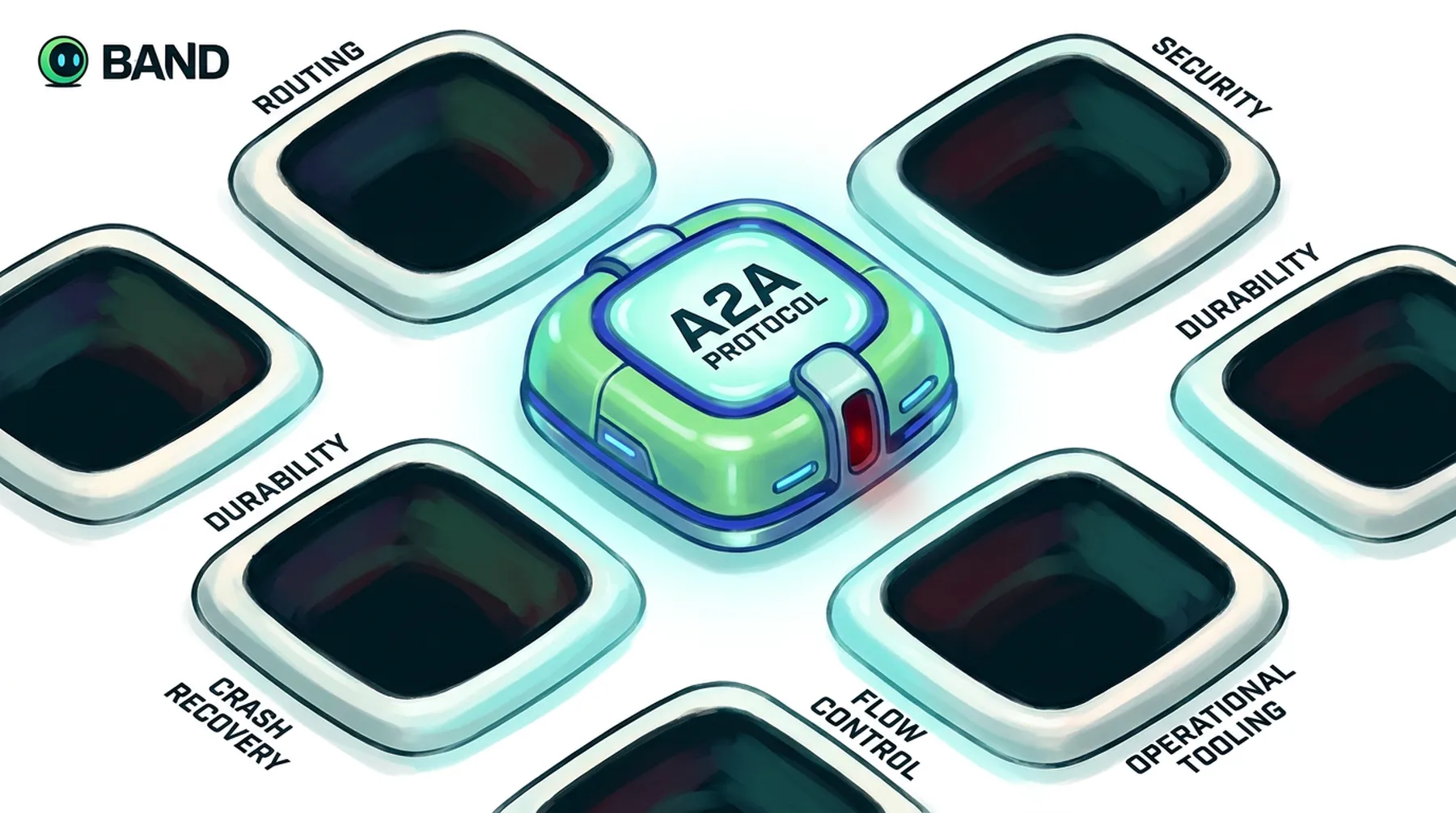 A protocol core surrounded by visibly missing runtime modules like routing, security, durability, and tooling.