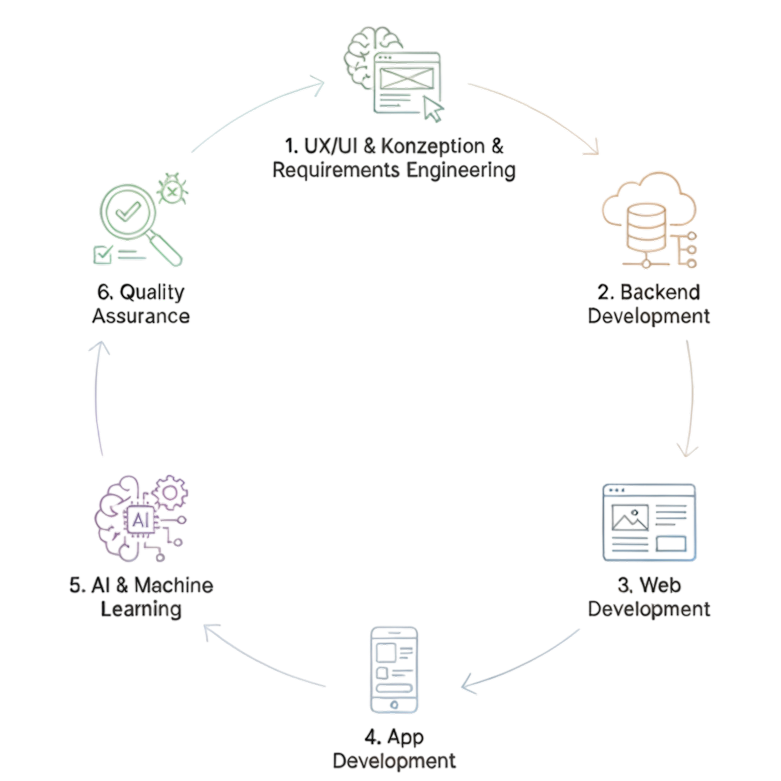 Process center illustration