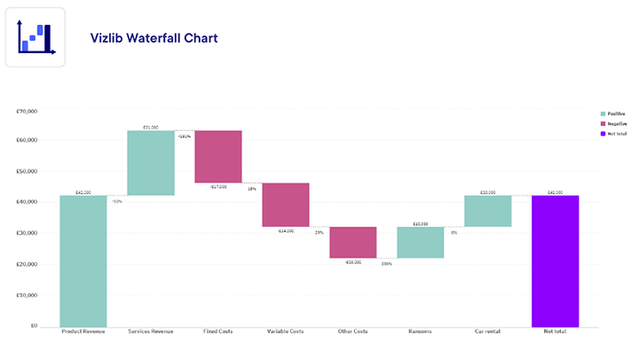 ProRail waterfall chart