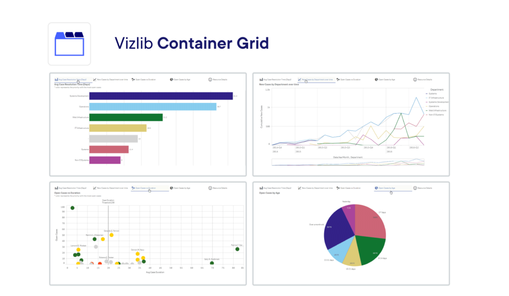 Vizlib Container Grid