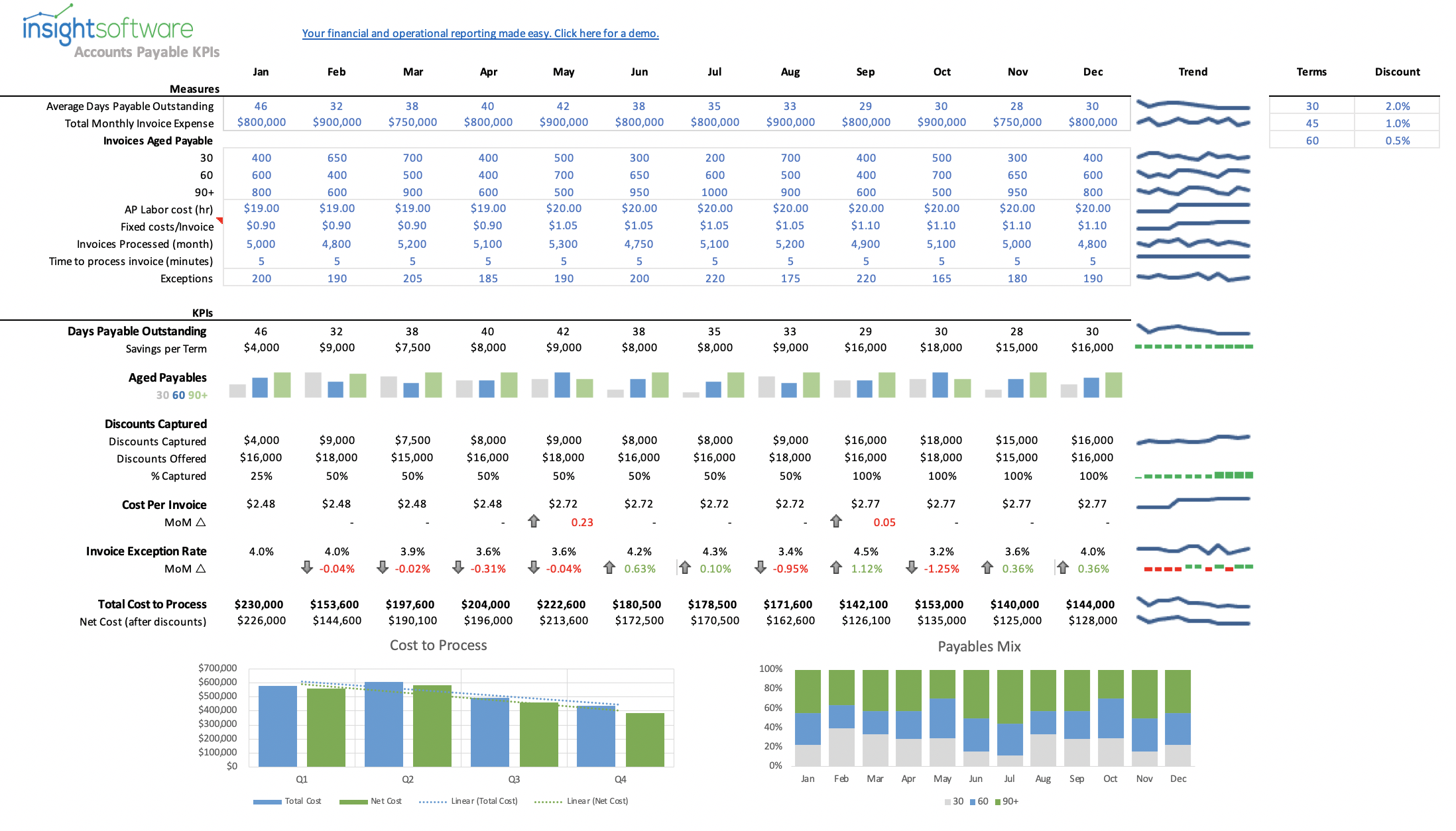 Accounts Payable Aging Report